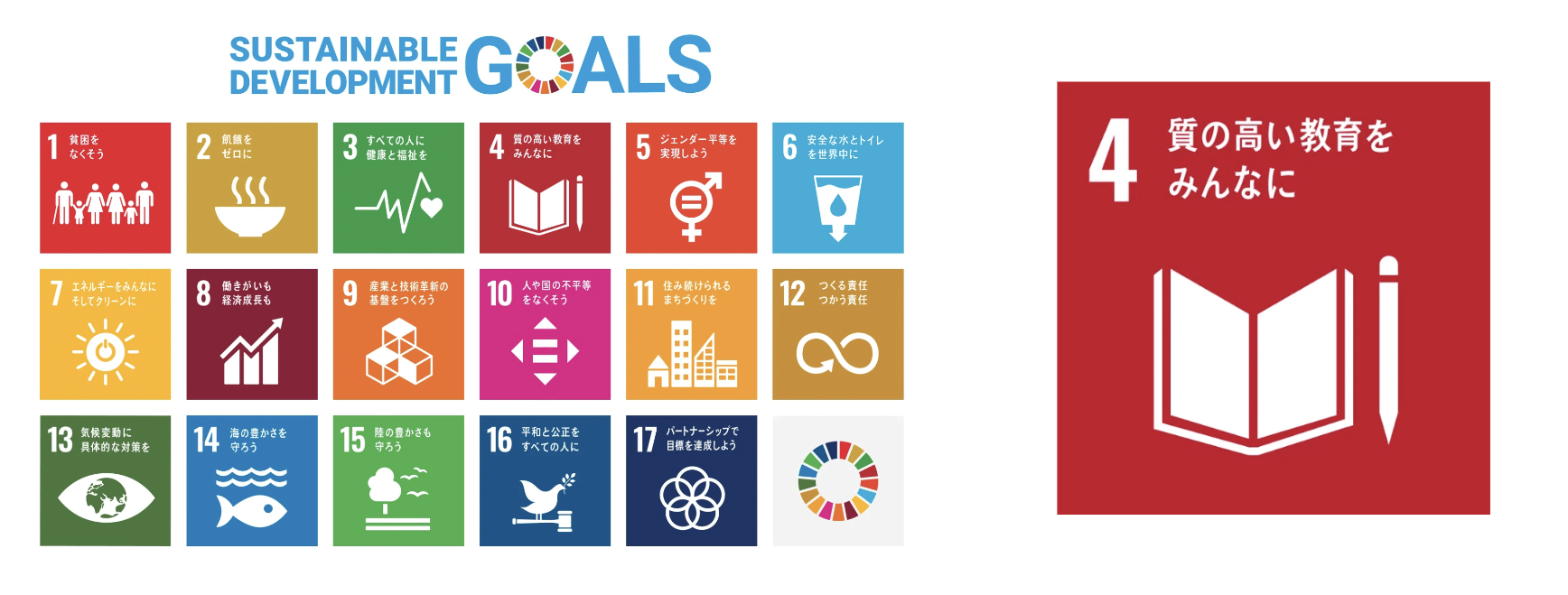 SDGs 4.室の高い教育をみんなに